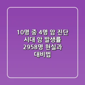 10명 중 4명 암 진단 시대, 암 발생률 295.8명? 현실과 대비법