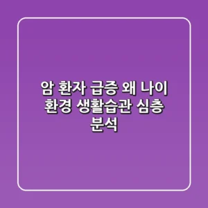 암 환자 급증, 왜? 나이, 환경, 생활습관 심층 분석