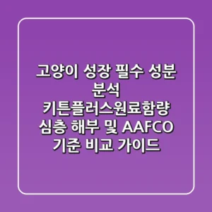 "고양이 성장 필수 성분 분석", 키튼플러스원료함량 심층 해부 및 AAFCO 기준 비교 가이드