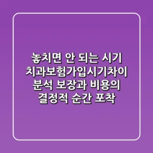"놓치면 안 되는 시기", 치과보험가입시기차이 분석: 보장과 비용의 결정적 순간 포착