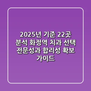 "2025년 기준 22곳 분석", 화정역 치과 선택, 전문성과 합리성 확보 가이드