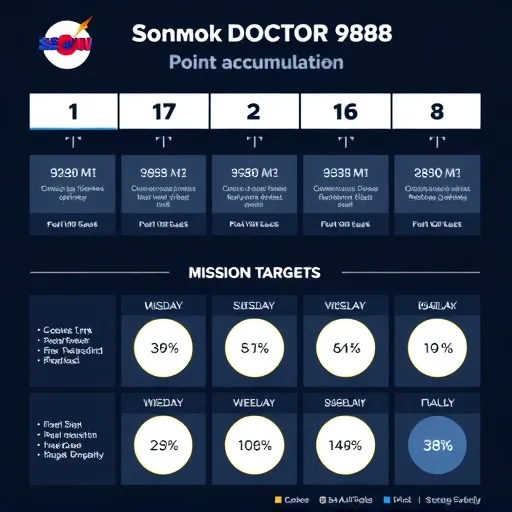 손목닥터 9988 포인트의 현명한 사용처와 확장 노하우 (고가치 솔루션)
