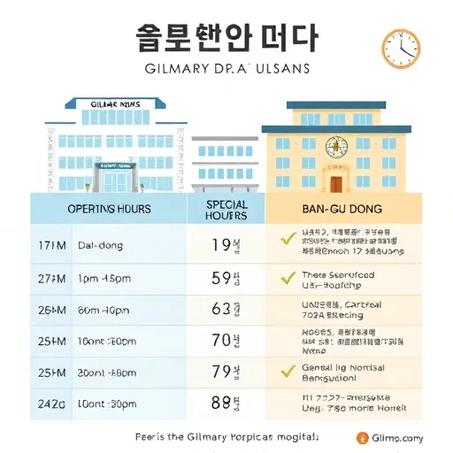 반구동 길메리요양병원: 특화 진료 과목 및 초진 예약 노하우